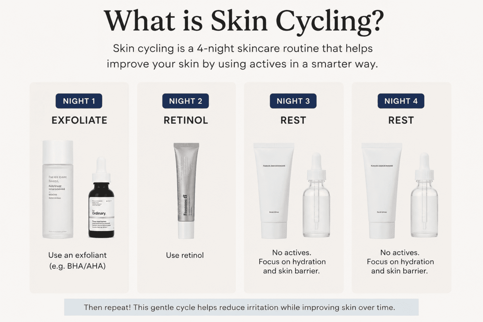 Skin Cycling Routine: A Smarter Way to Care for Your Skin 1 Skin cycling routine
